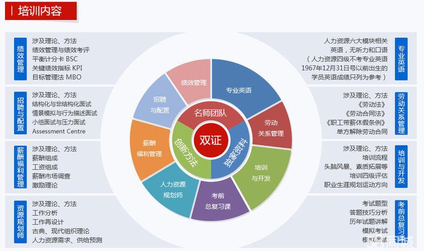 珠海悦德教育国考人力资源管理师招生-珠海职业培训-珠海北极网