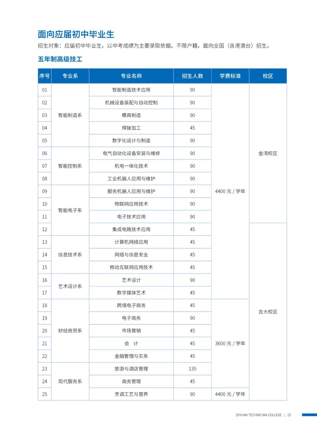 珠海市技师学院2024年招生简章 - 职教网